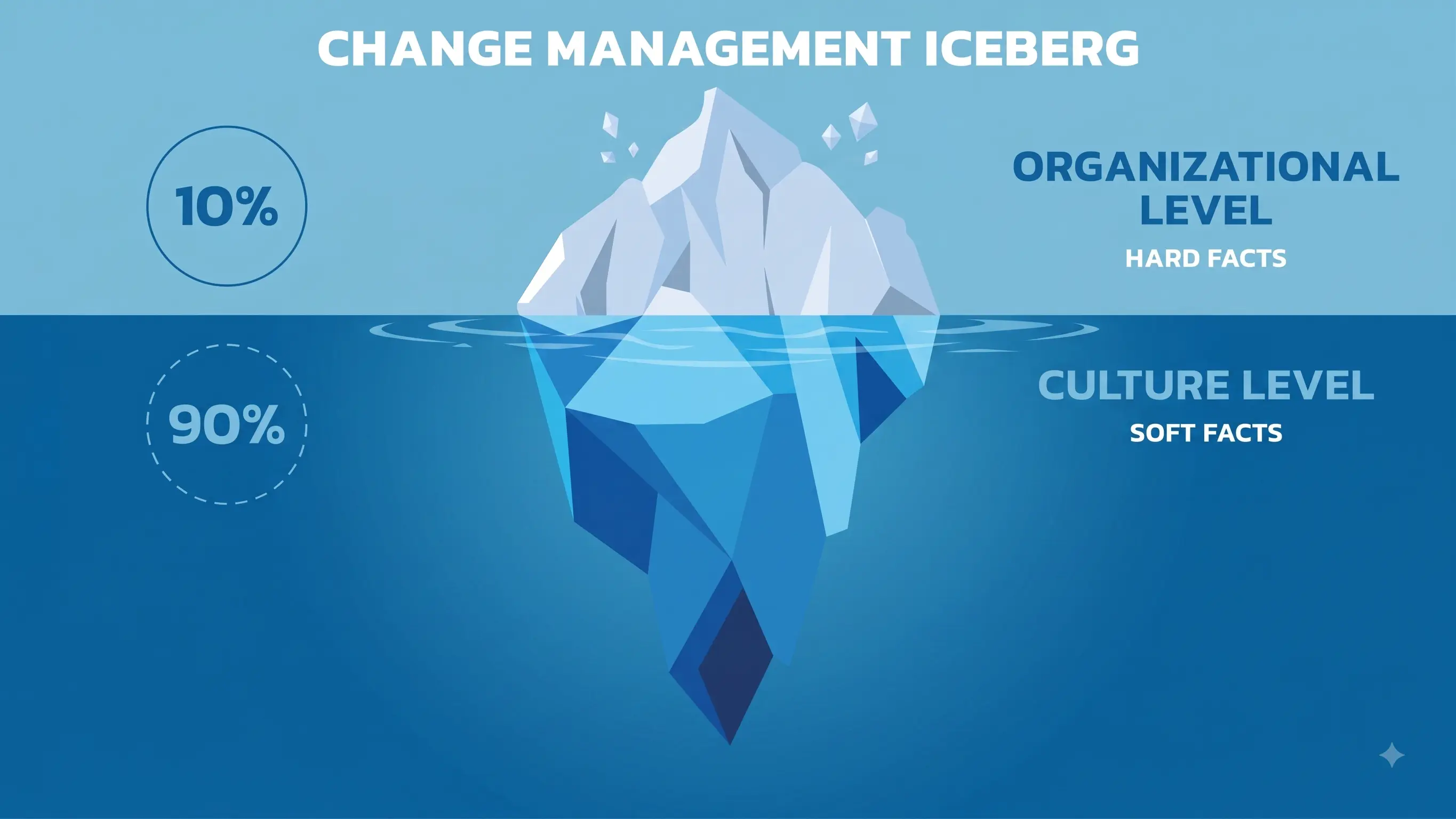 Marketing, Analysis, customer strategy illustration
